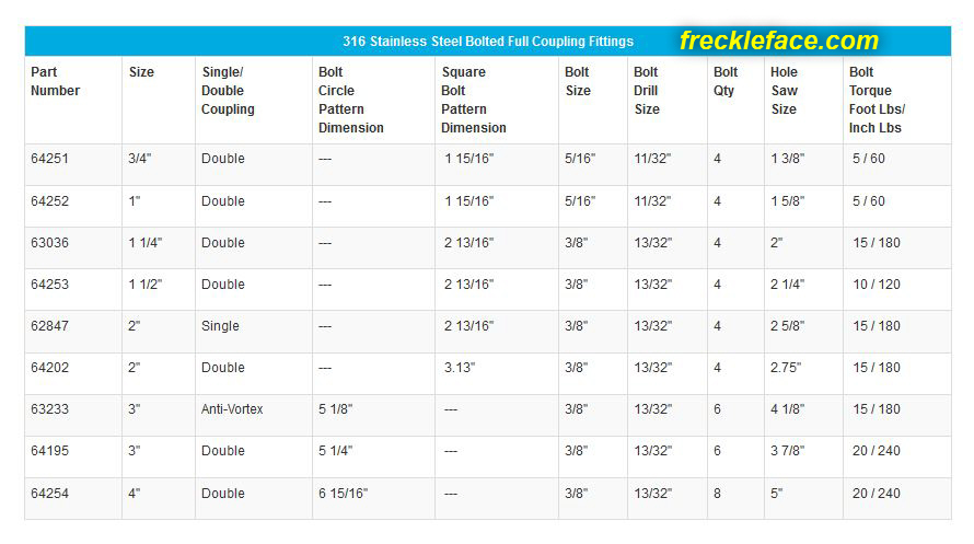 Norwesco bolted tank fitting torque specs